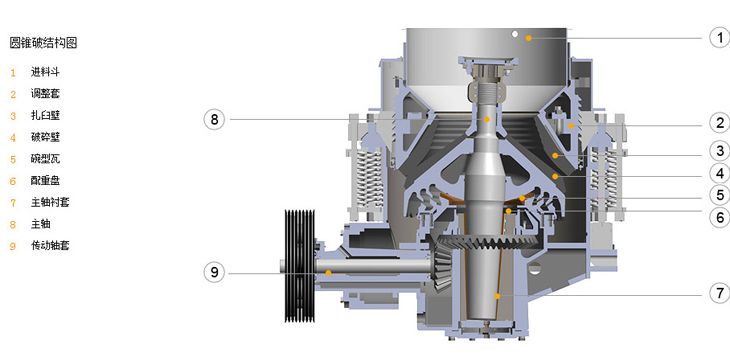 圆锥式破碎机