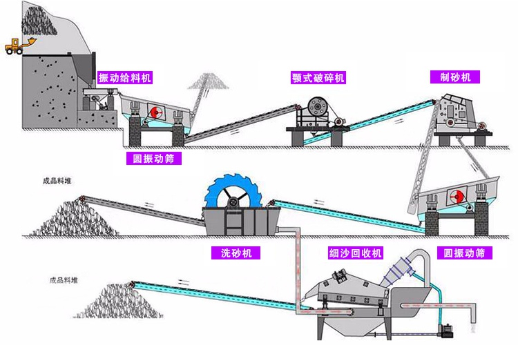 洗砂机