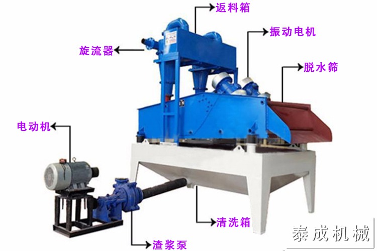细沙回收机