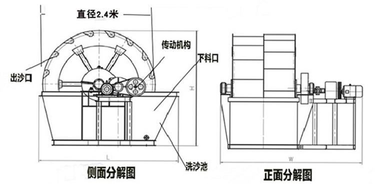 洗砂机结构示意图