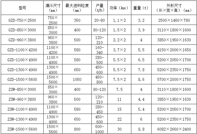 振动给料机参数