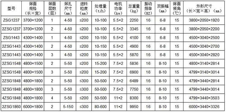 直线振动筛技术参数