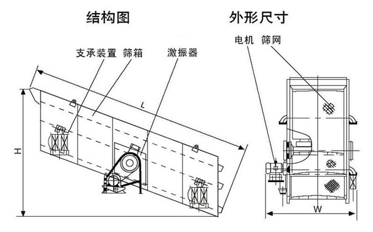 圆振动筛结构