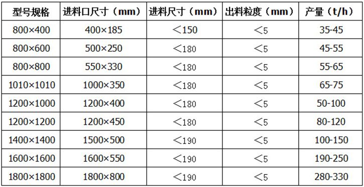 制砂机