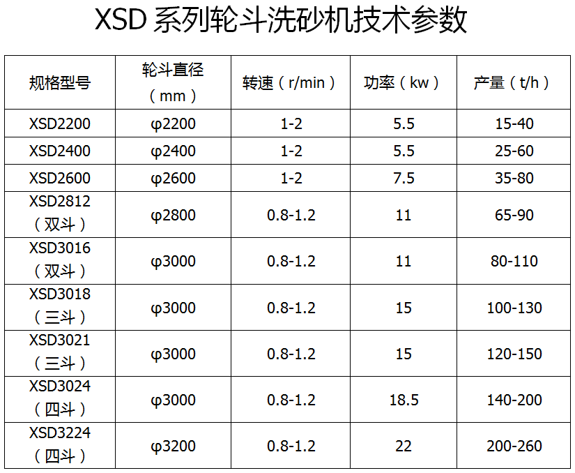 洗砂机