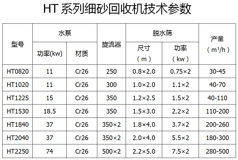 细沙回收机