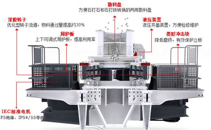 制砂机