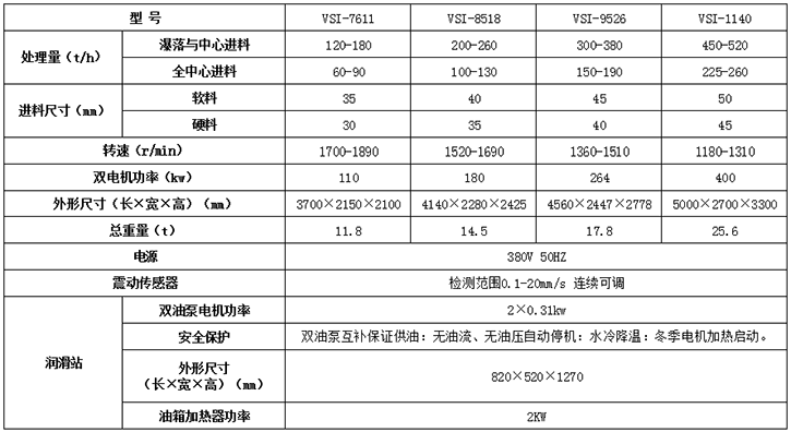 制砂机