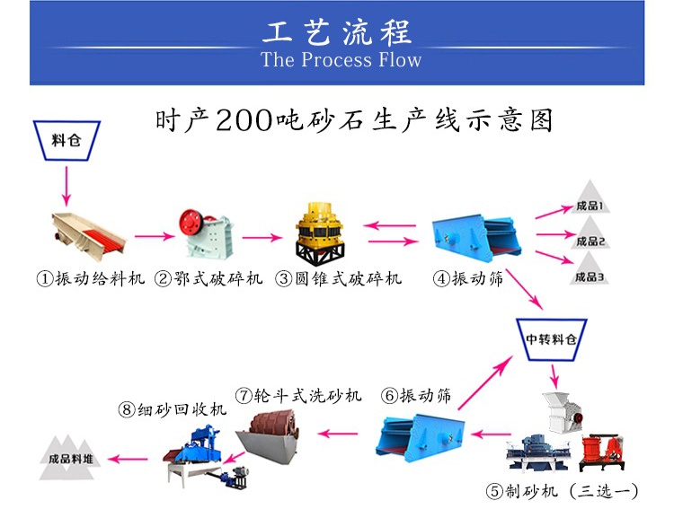 制砂生产线