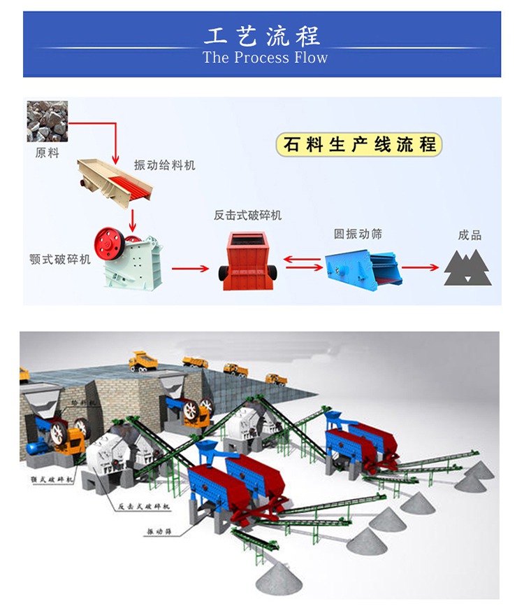 碎石生产线