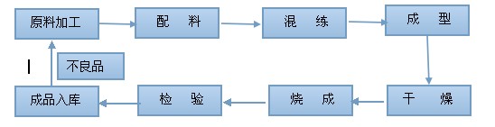 耐火材料液压机