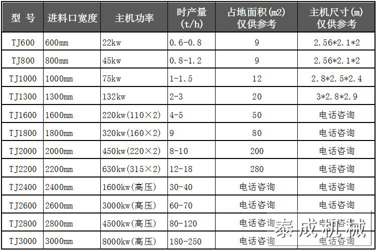 金属破碎机参数